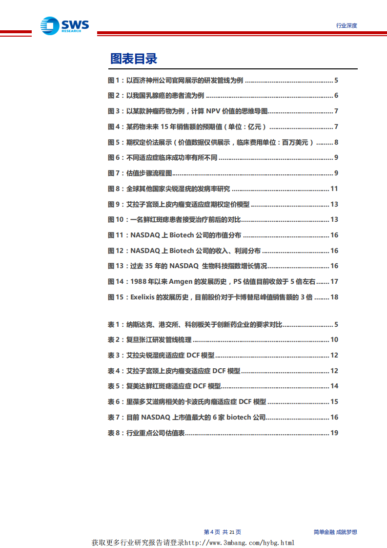 医药生物行业：科创板&middot;创新药企业的估值方法，在研管线的NPV价值与期权价值，以复旦张江为例-190320.pdf 第4页