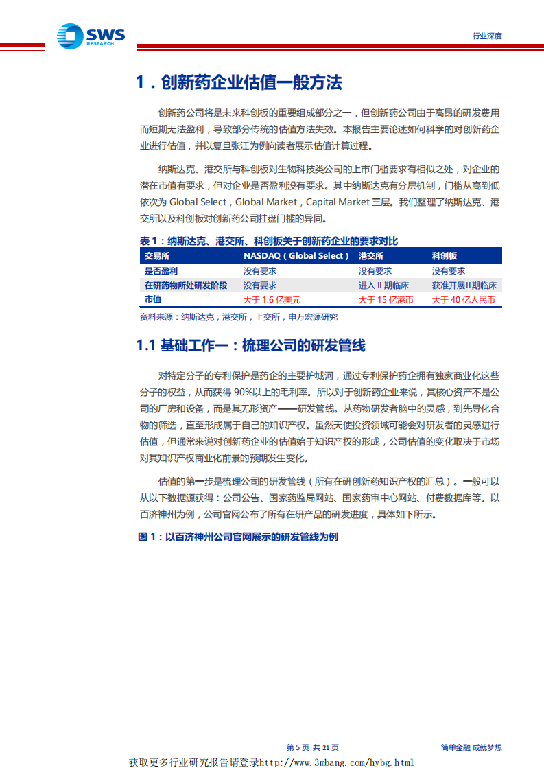 医药生物行业：科创板&middot;创新药企业的估值方法，在研管线的NPV价值与期权价值，以复旦张江为例-190320.pdf 第5页