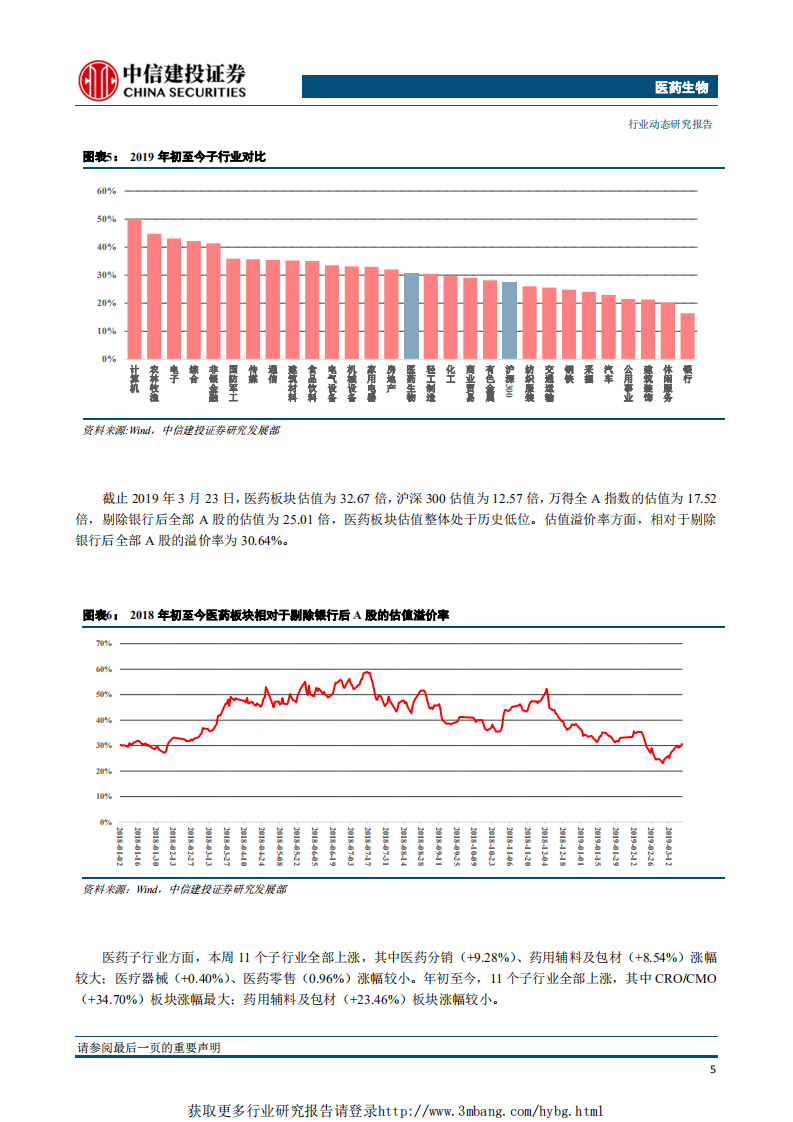 医药生物行业：科创板大幕徐徐拉开，医药股主线机会凸显-190325.pdf 第6页
