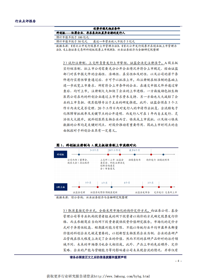 医药生物行业：科创板六大亮点引关注，资本注入为医药研发添活力-190308.pdf 第4页