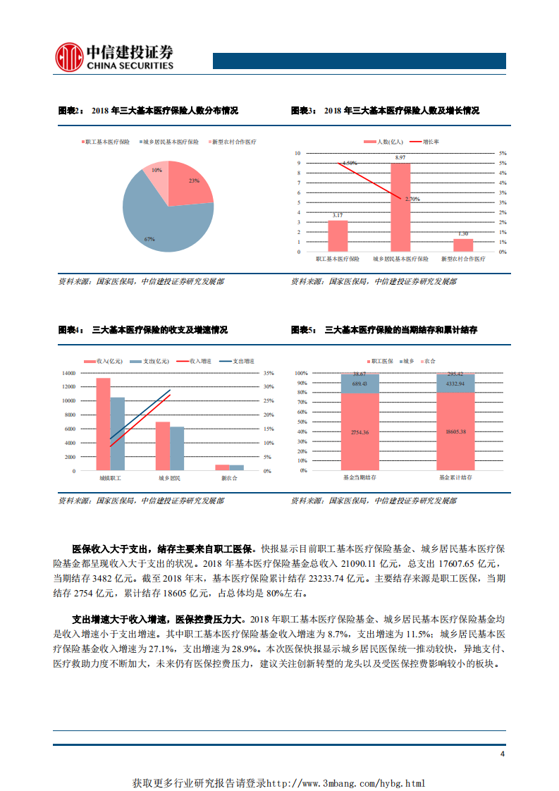 医药生物行业：科创板重磅政策出台，重点关注创新药械产业链-190304.pdf 第5页