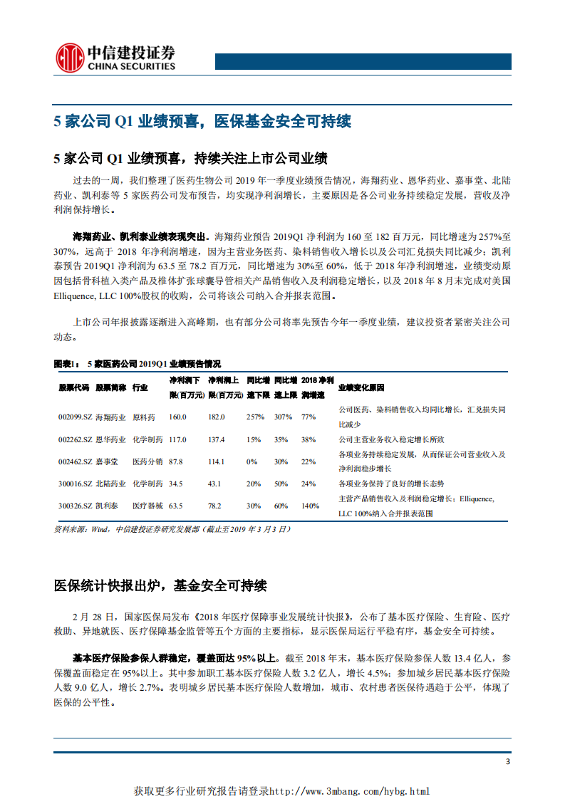 医药生物行业：科创板重磅政策出台，重点关注创新药械产业链-190304.pdf 第4页