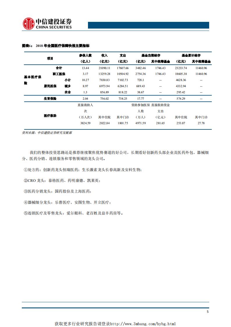 医药生物行业：科创板重磅政策出台，重点关注创新药械产业链-190304.pdf 第6页