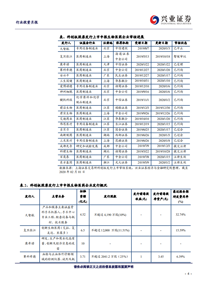医药生物行业：科创板生物医药投资手册第19期，兴证医药科创板生物医药投资定期报告-200202.pdf 第4页