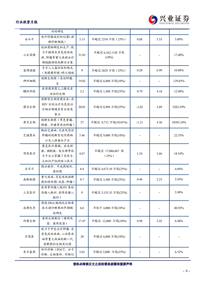 医药生物行业：科创板生物医药投资手册第19期，兴证医药科创板生物医药投资定期报告-200202.pdf 第5页