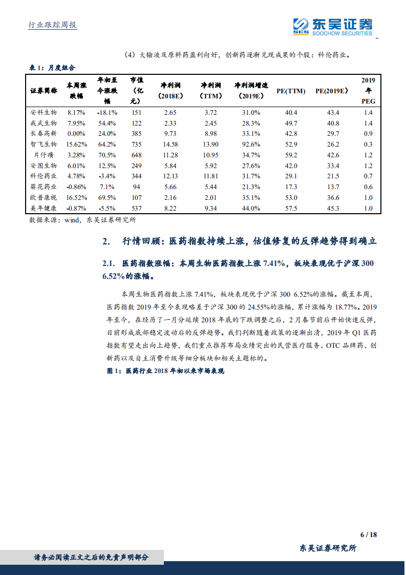 医药生物行业：两会政策决定医药产业走势，政策免疫板块仍是首选.pdf 第6页