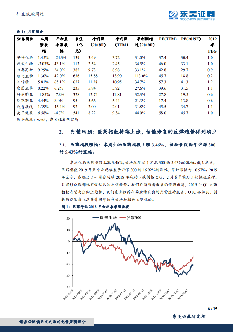 医药生物行业：两会政策决定医药产业走势，政策免疫板块仍是首选.pdf 第6页
