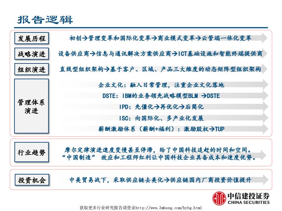 通信行业：通信巨头华为的崛起之路-190429.pdf 第2页