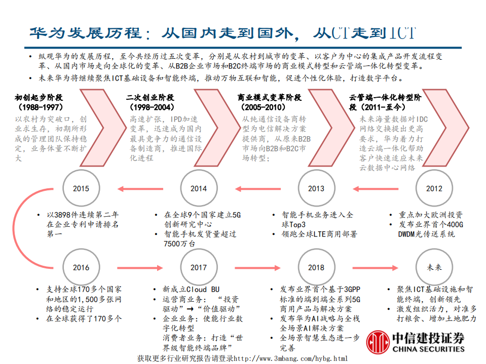 通信行业：通信巨头华为的崛起之路-190429.pdf 第6页