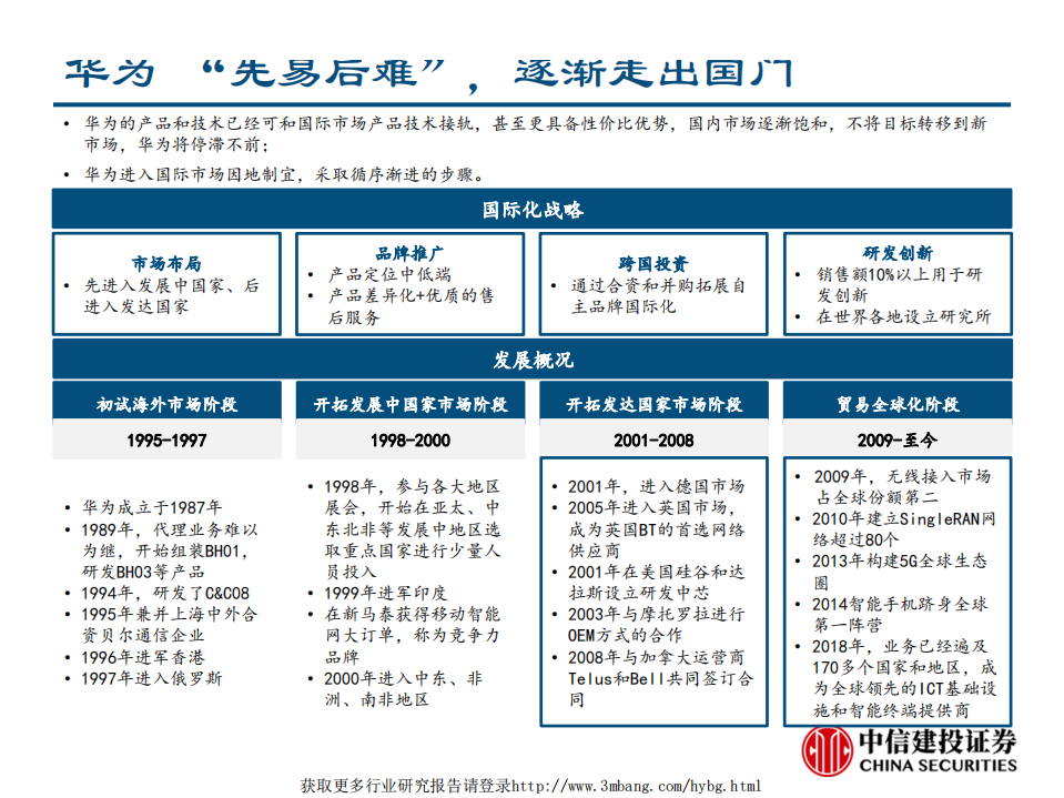 通信行业:通信巨头华为的崛起之路-190429.pdf | 先导研报