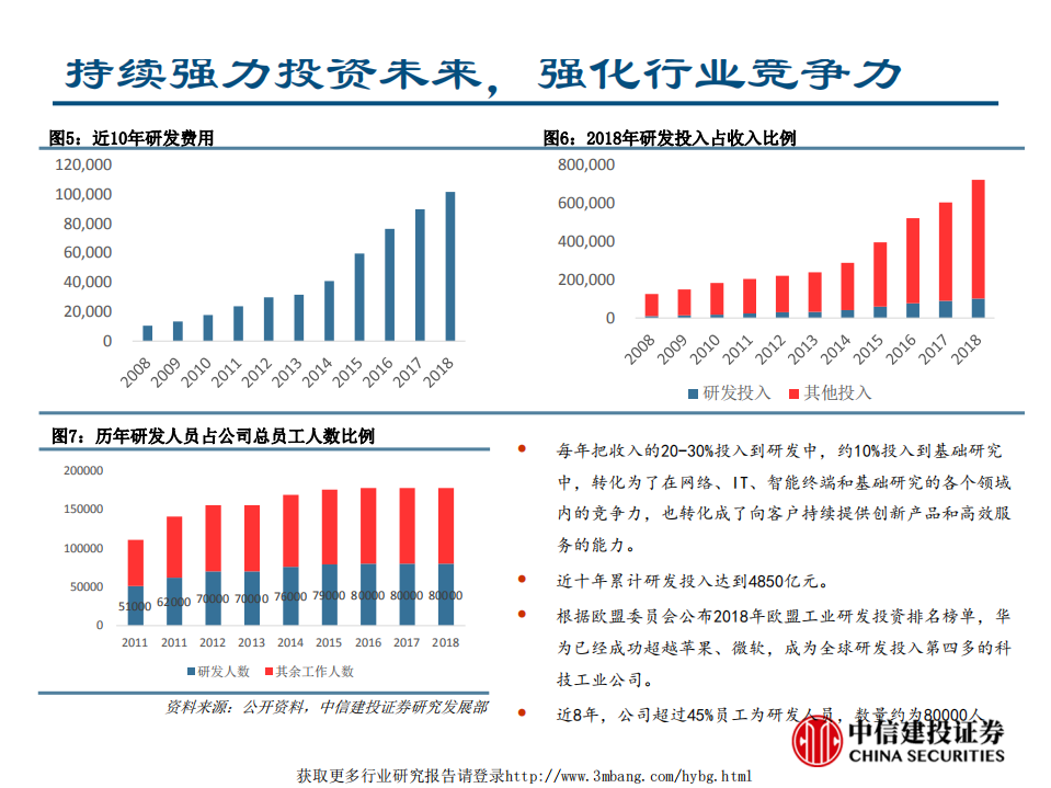 通信行业：通信巨头华为的崛起之路-190429.pdf 第5页