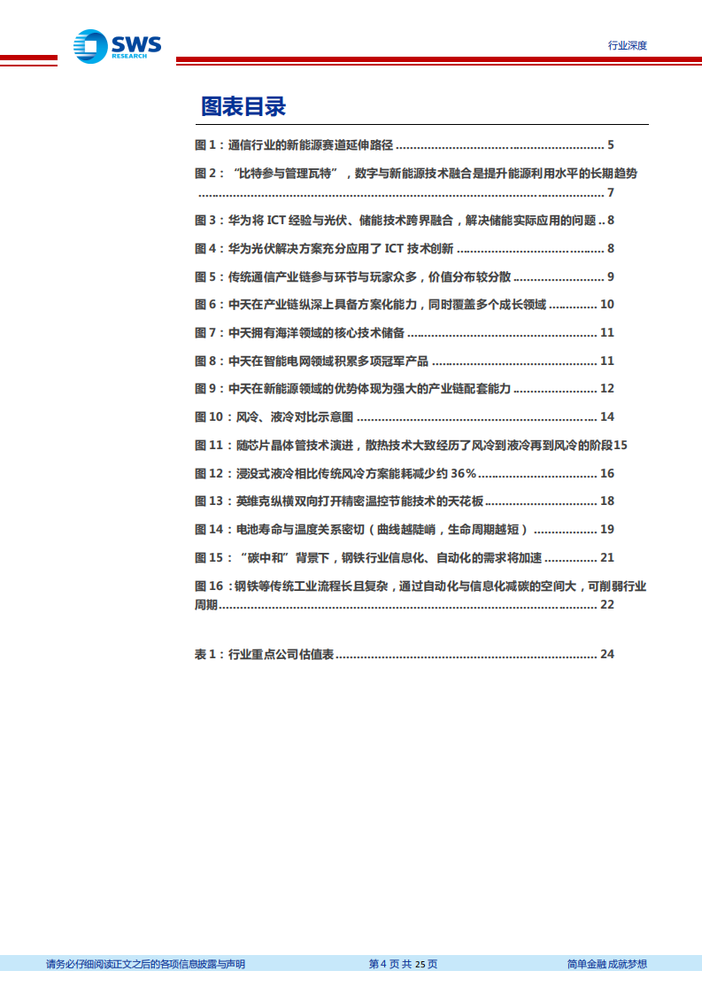 通信行业：通信视角下的能源数字化赛道掘金专题之一，&ldquo;比特+瓦特&rdquo;，新能源打开ICT成长新空间-20211108.pdf 第4页
