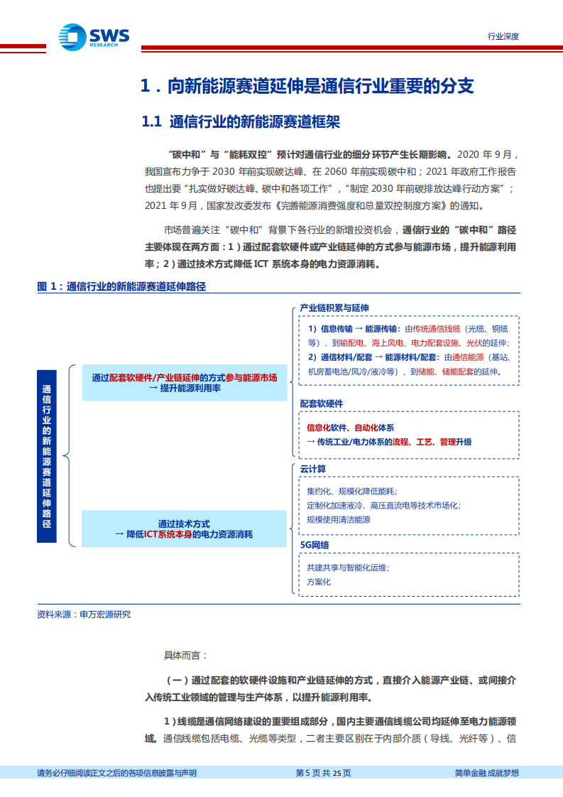 通信行业：通信视角下的能源数字化赛道掘金专题之一，&ldquo;比特+瓦特&rdquo;，新能源打开ICT成长新空间-20211108.pdf 第5页