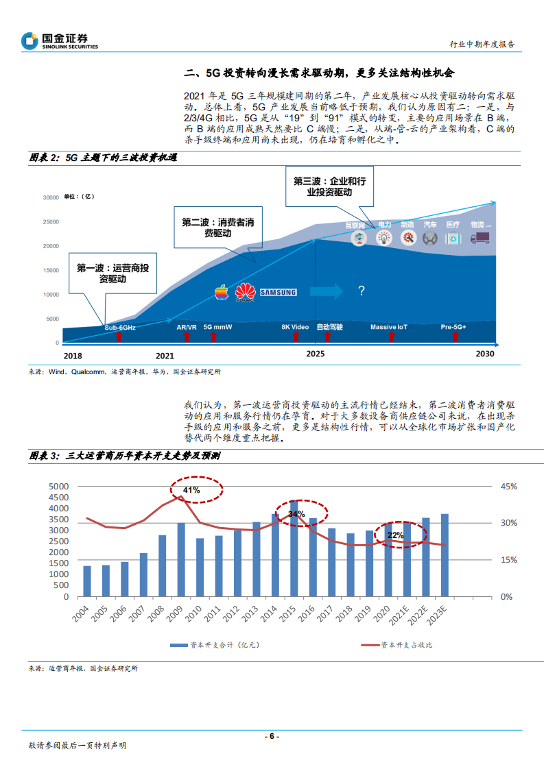 通信行业：通信行业的投资机遇在新一代ICT产业链-211226.pdf 第6页