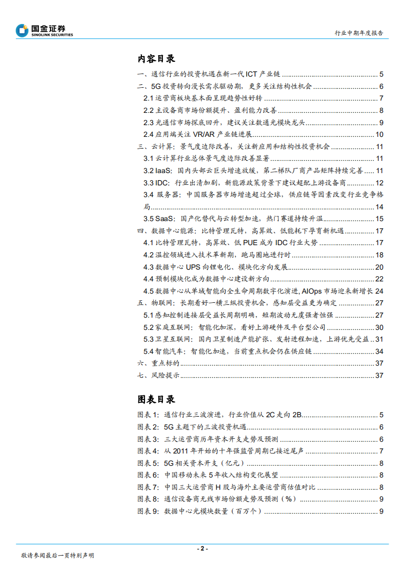 通信行业：通信行业的投资机遇在新一代ICT产业链-211226.pdf 第2页