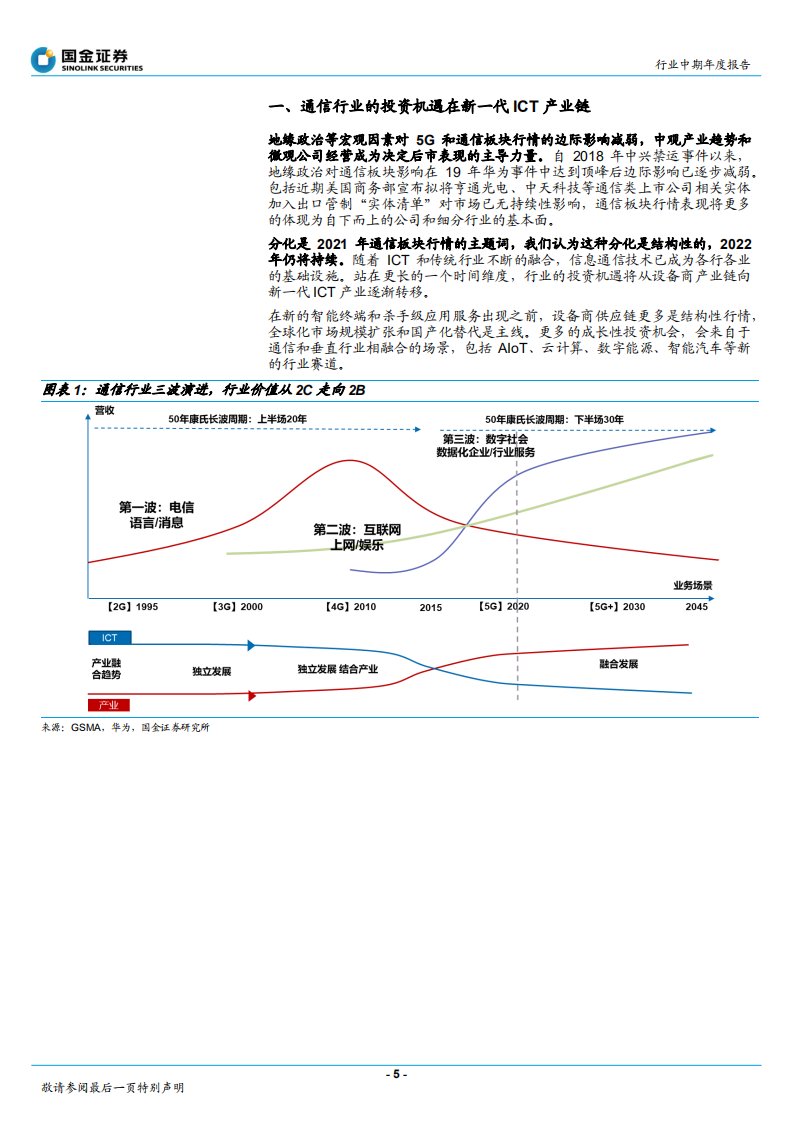通信行业：通信行业的投资机遇在新一代ICT产业链-211226.pdf 第5页