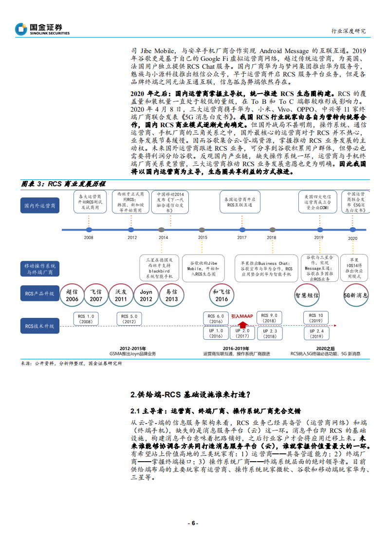 通信行业：未来已来，RCS是4G、5G过渡期的精准供给-200601.pdf 第6页
