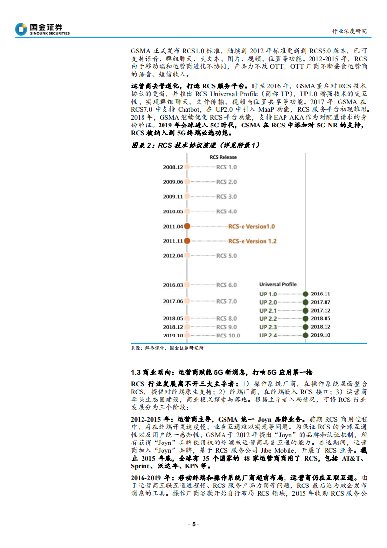 通信行业：未来已来，RCS是4G、5G过渡期的精准供给-200601.pdf 第5页