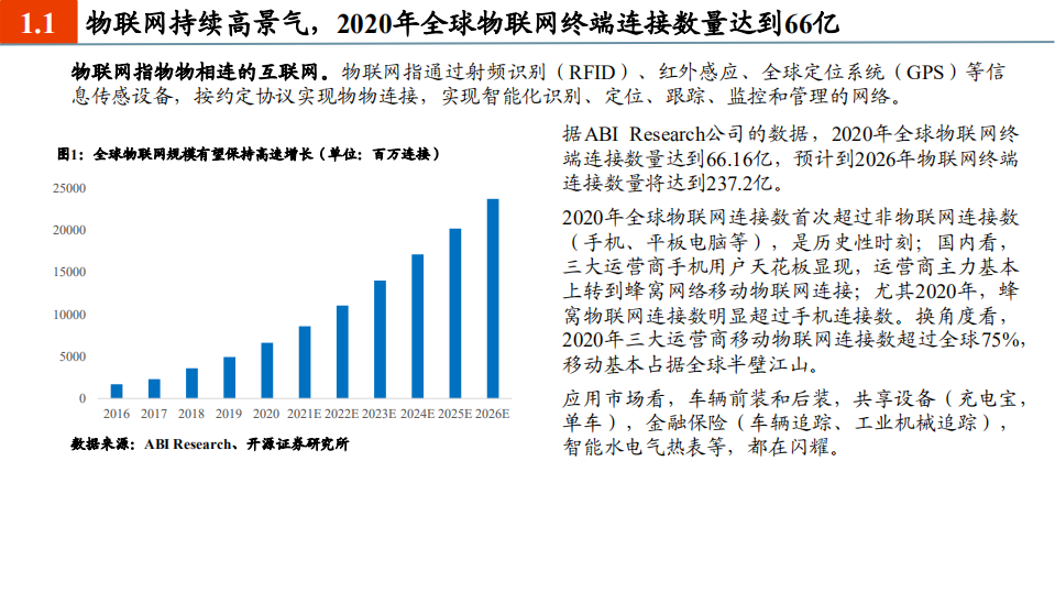 通信行业：物联网+迎来黄金发展期，强者恒强效应明显-210702.pdf 第4页