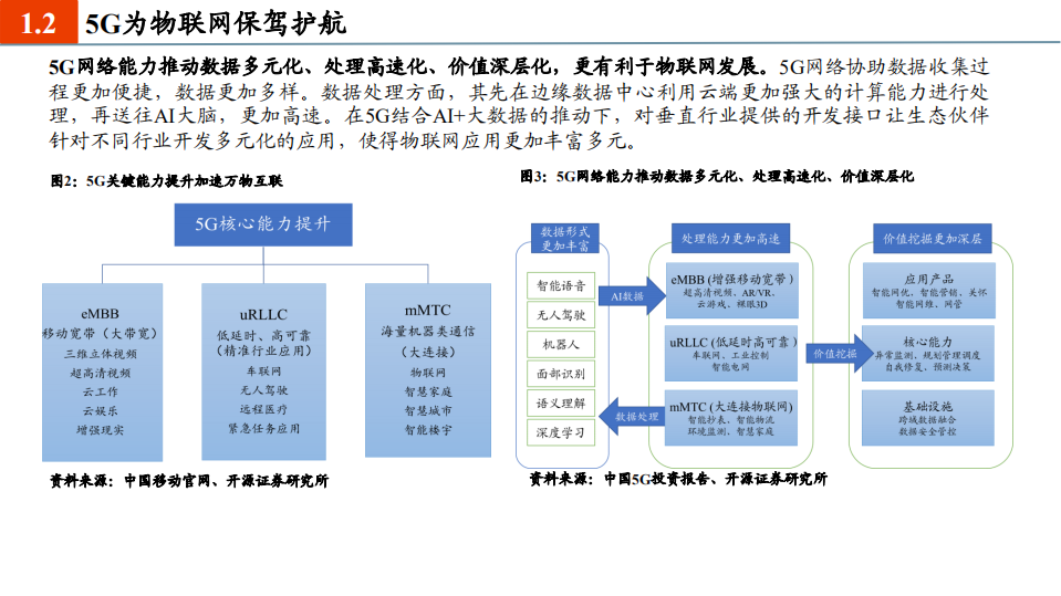 通信行业：物联网+迎来黄金发展期，强者恒强效应明显-210702.pdf 第5页
