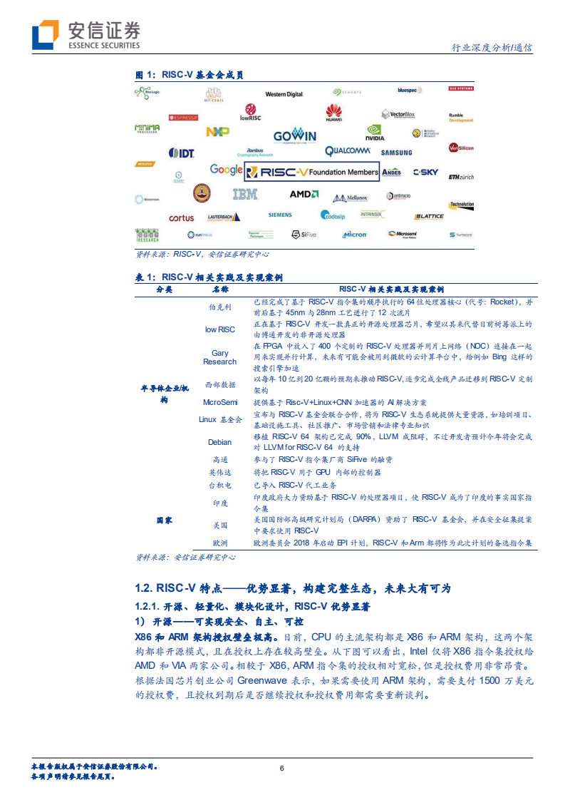 通信行业：物联网下新生态，RISC~V大有可为-20200817.pdf 第6页