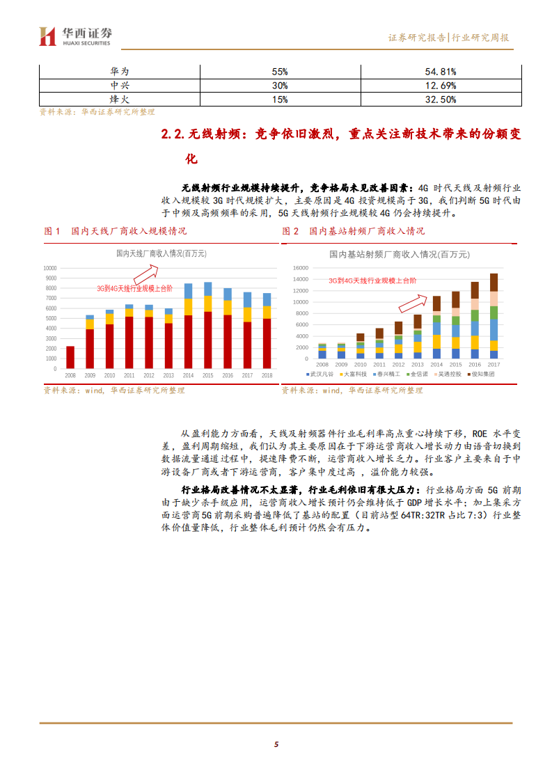 通信行业：新基建&ldquo;面面观&rdquo;，短期关注系统性及估值风险-200315.pdf 第5页
