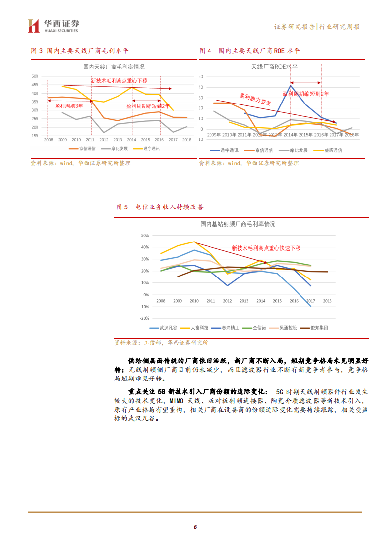 通信行业：新基建&ldquo;面面观&rdquo;，短期关注系统性及估值风险-200315.pdf 第6页
