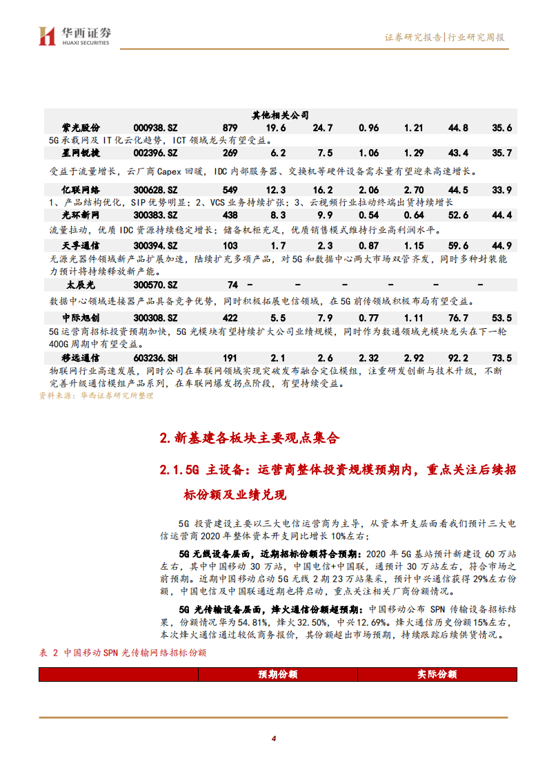 通信行业：新基建&ldquo;面面观&rdquo;，短期关注系统性及估值风险-200315.pdf 第4页