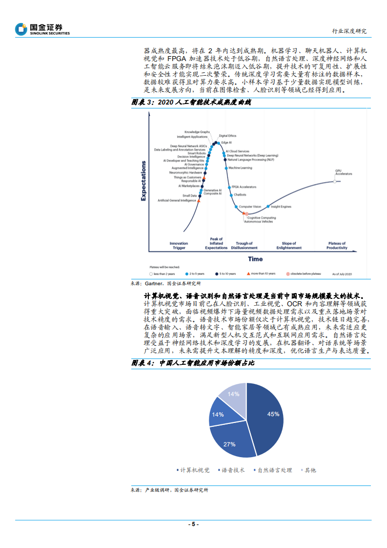 通信行业：行业拐点将至，不同AI公司价值几何？ -210905.pdf 第5页