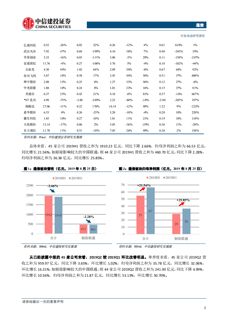 通信行业：行业趋势向好，电信联通就5G共建共享达共识，无需过度悲观-190825.pdf 第4页