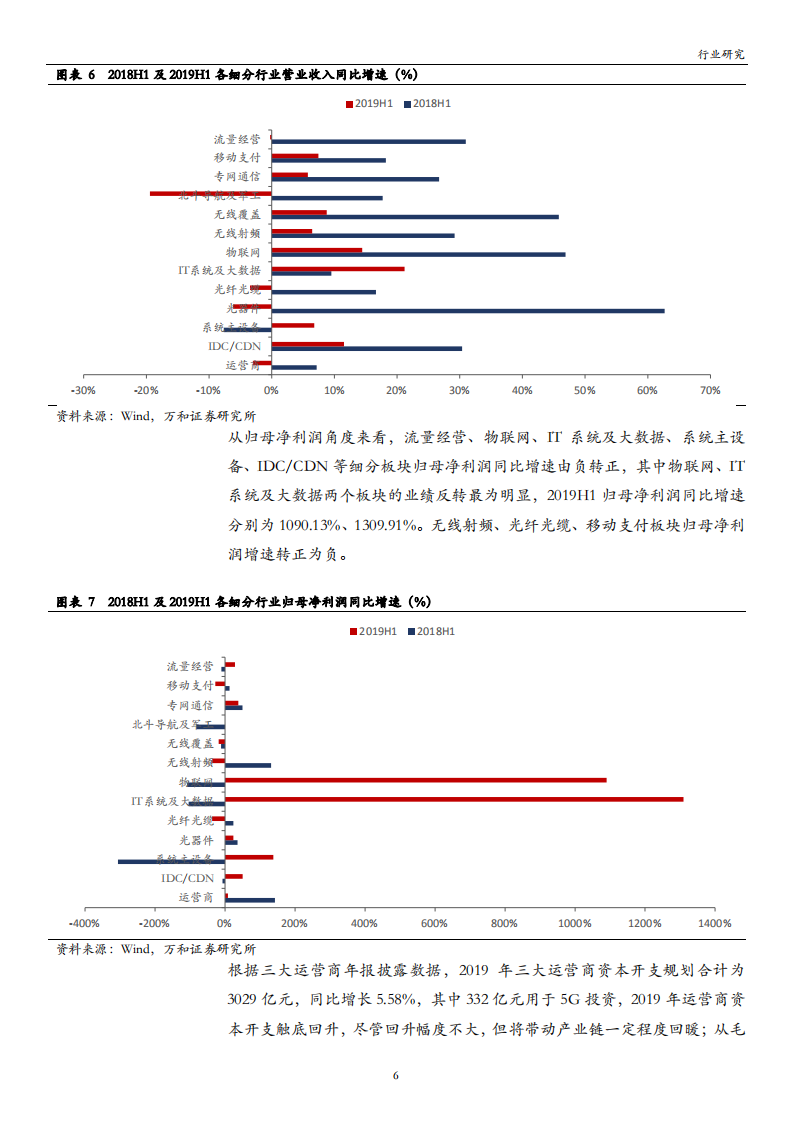 通信行业：行业业绩分化，5G早周期板块率先发力-190928.pdf 第6页