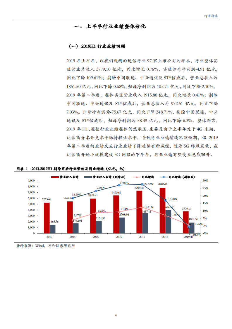 通信行业：行业业绩分化，5G早周期板块率先发力-190928.pdf 第4页