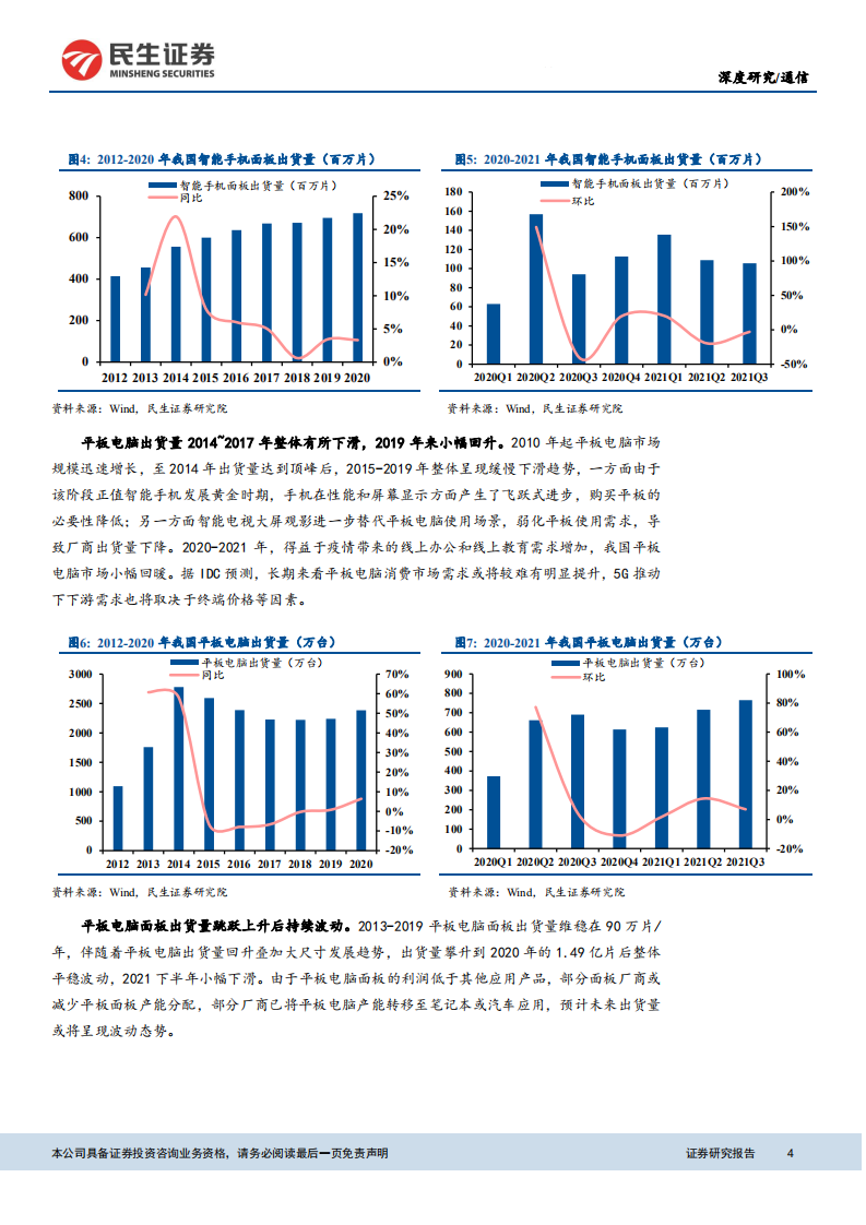 通信行业：雄狮少年，元宇宙在汽车行业的探讨-211210.pdf 第4页