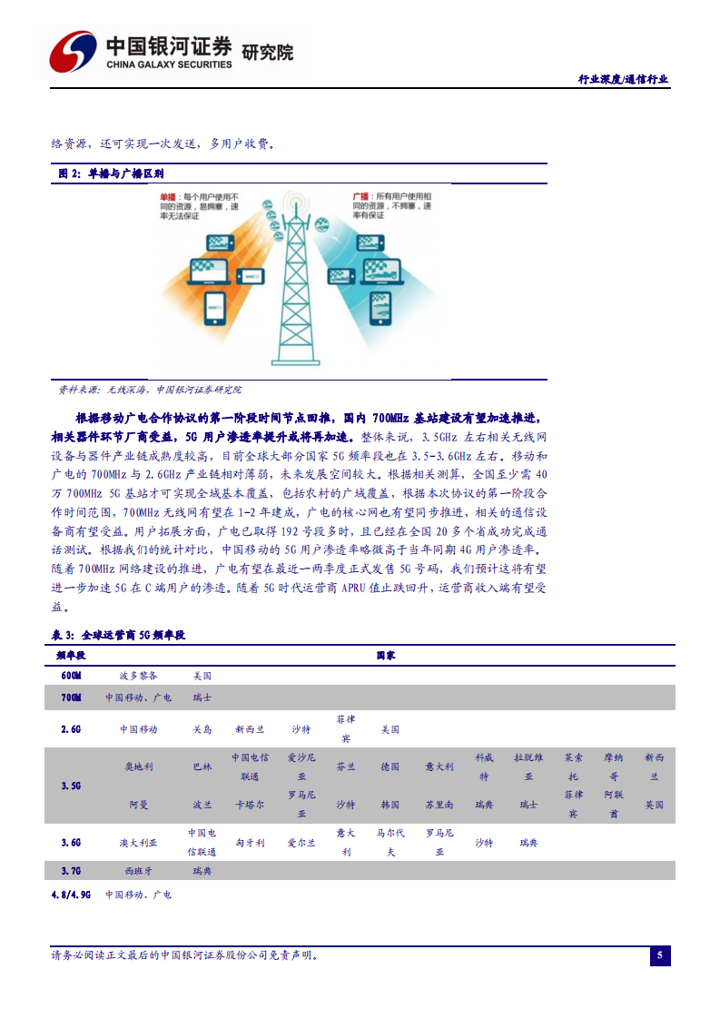 通信行业：移动广电共建共享700MHz 5G网络，再探相关受益环节-210201.pdf 第6页