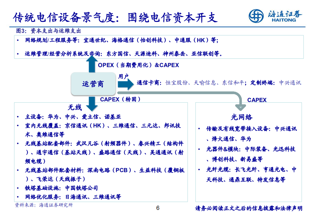 通信行业：研究框架培训-180718.pdf 第6页