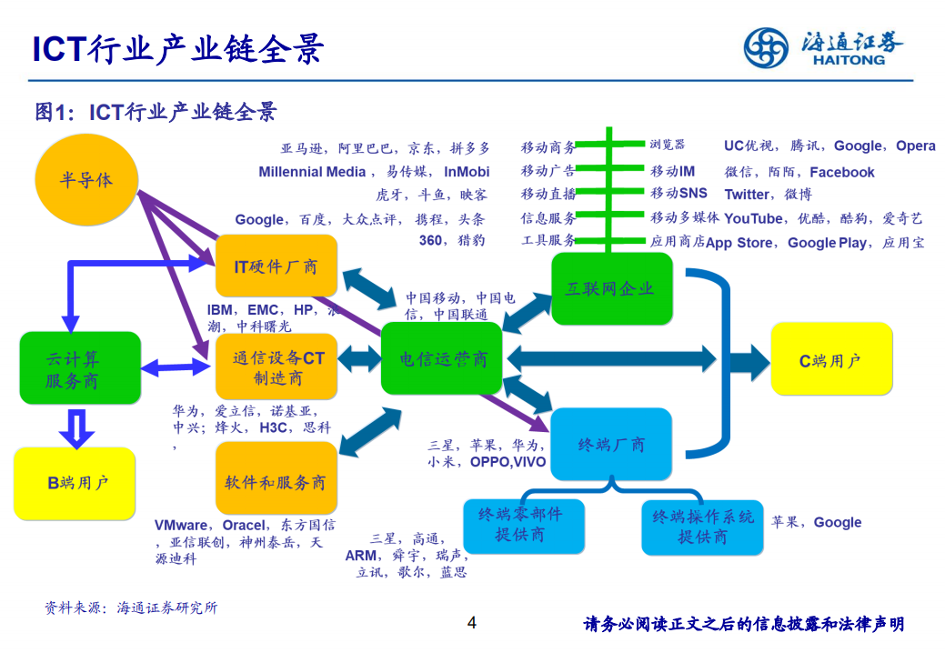 通信行业：研究框架培训-180718.pdf 第4页