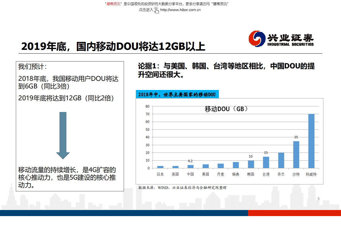 通信行业：移动流量爆发，驱动4G扩容与5G建设-180904.pdf 第5页