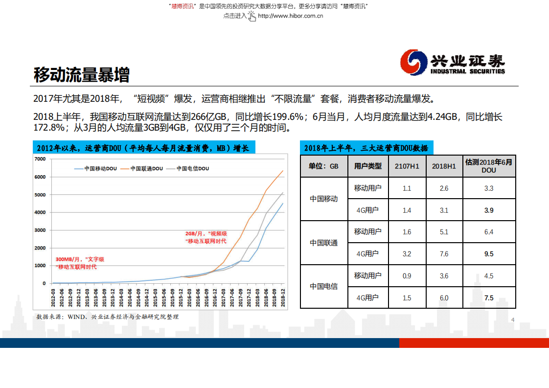 通信行业：移动流量爆发，驱动4G扩容与5G建设-180904.pdf 第4页