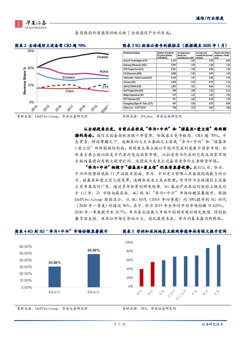 通信行业：迎接&ldquo;真5G&rdquo;时代，主设备商挑战与机遇并存-20200709.pdf 第6页