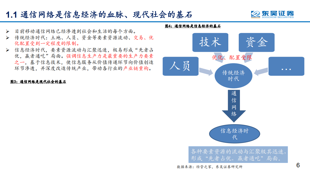通信行业：以全球竞合、抢占科技创新制高点的战略视角，重新审视5G的周期性及成长性-190826.pdf 第6页