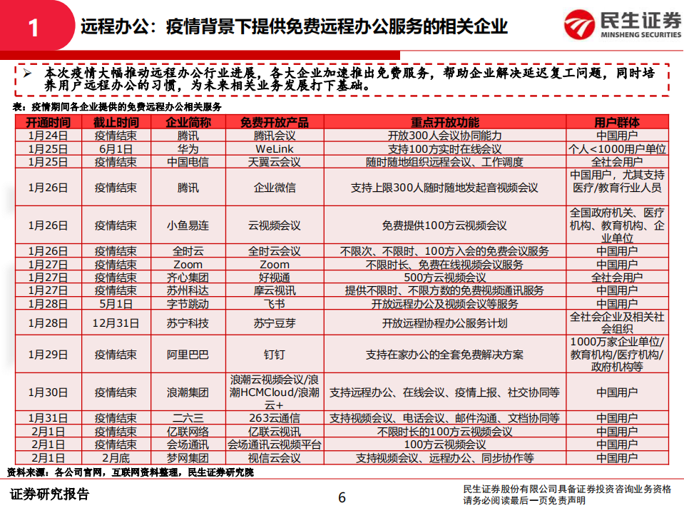 通信行业：远程办公需求提升，视频会议行业迎来发展机遇-200215.pdf 第6页