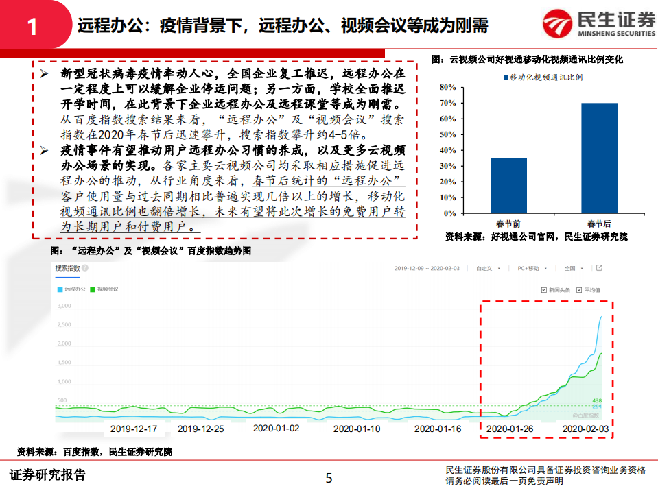 通信行业：远程办公需求提升，视频会议行业迎来发展机遇-200215.pdf 第5页