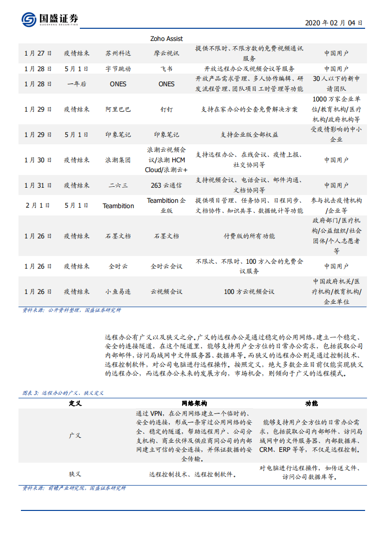通信行业：远程办公迎机遇，视讯赛道最核心-200204.pdf 第5页