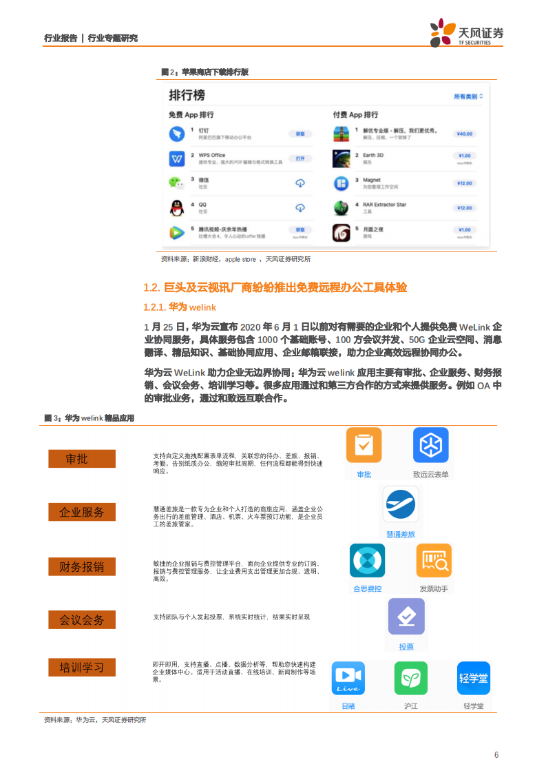 通信行业：远程办公迎来加速发展期，云视频行业借势崛起-200209.pdf 第6页