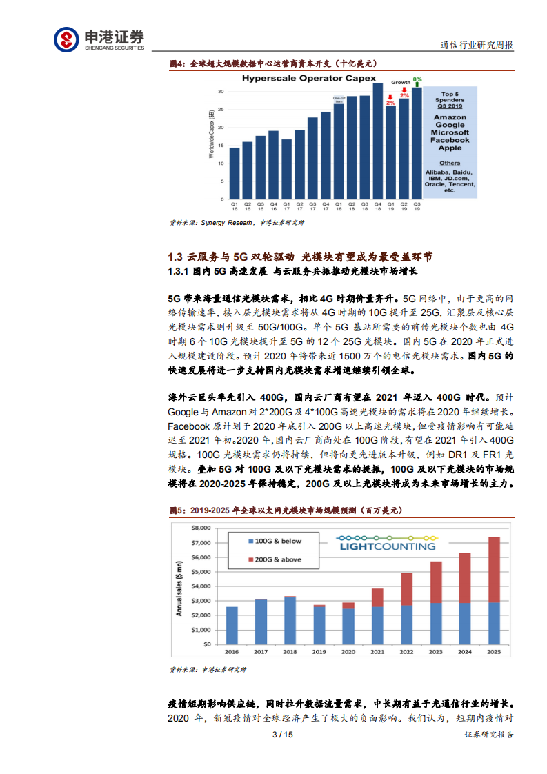 通信行业：云服务与5G共振，中国光模块有望引领全球-200413.pdf 第3页