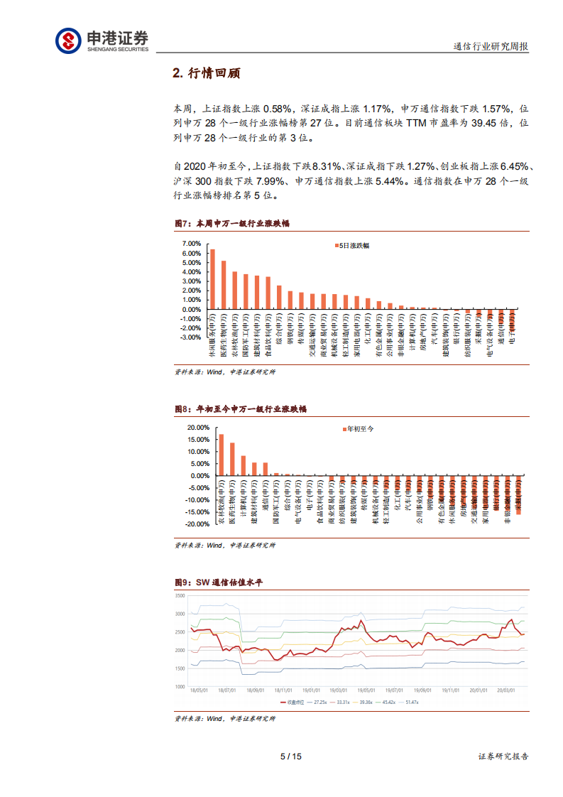 通信行业：云服务与5G共振，中国光模块有望引领全球-200413.pdf 第5页
