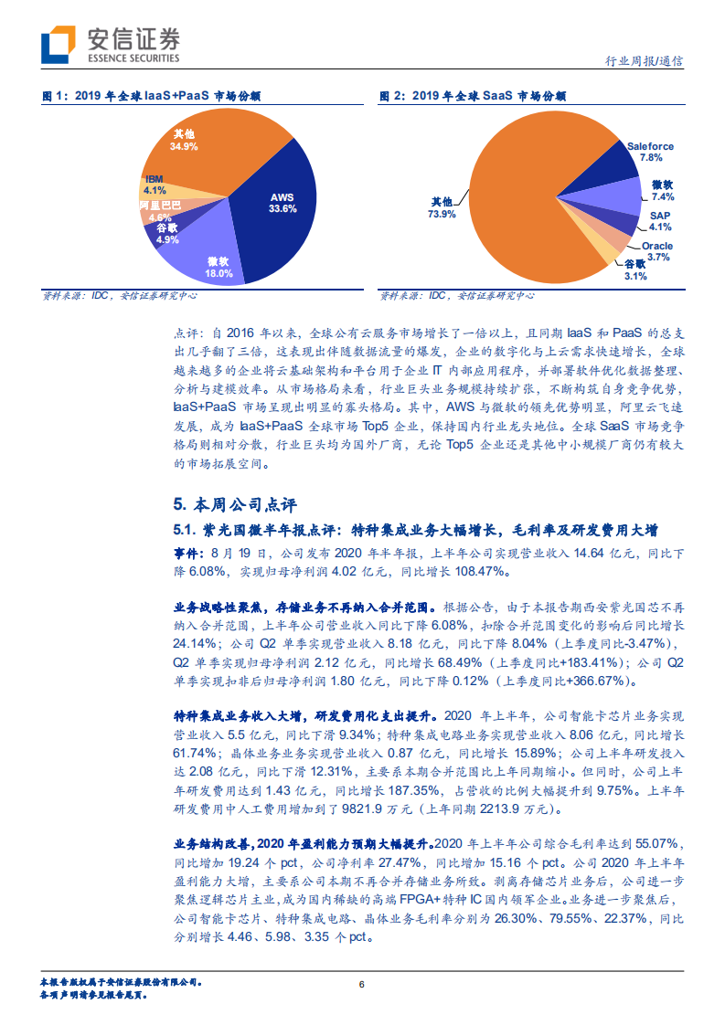 通信行业：运营商赋能5G应用，工业互联网加速发展-20200823.pdf 第6页