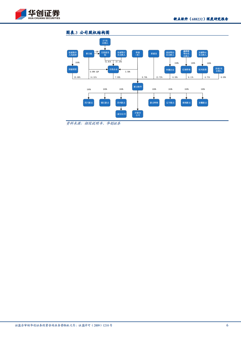 新点软件-深度研究报告：深度布局智慧招采+智慧政务+数字建筑，有望稳健成长-2021112.pdf 第6页