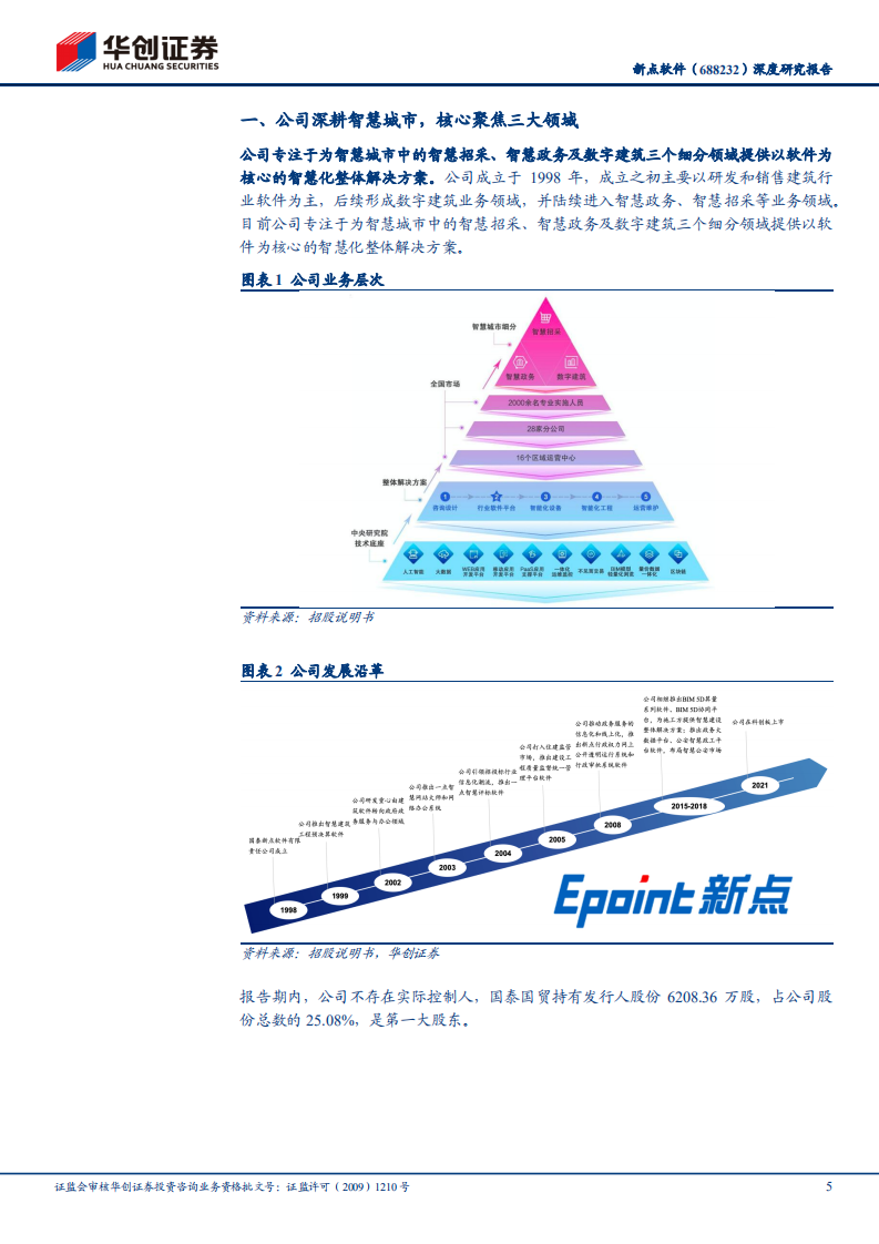 新点软件-深度研究报告：深度布局智慧招采+智慧政务+数字建筑，有望稳健成长-2021112.pdf 第5页