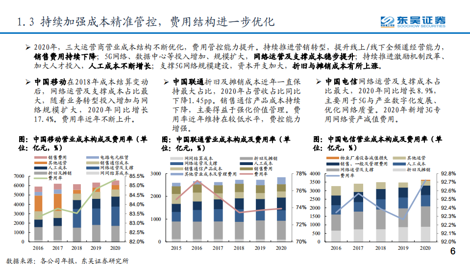通信行业：运营商业绩持续向好，长期看好新兴业务-210614.pdf 第6页